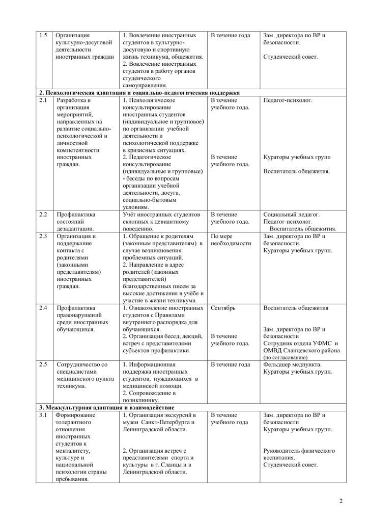 Программа ежегодных мероприятий по адаптации иностранных студентов к условиям обучения в техникуме